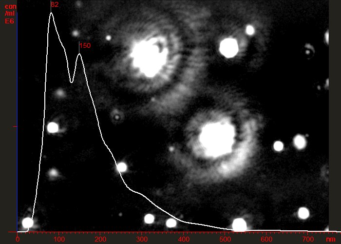 Laboratory particle characterization imagery